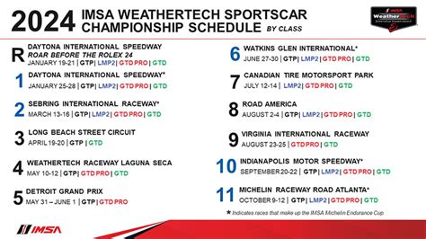 imsa schedule today.